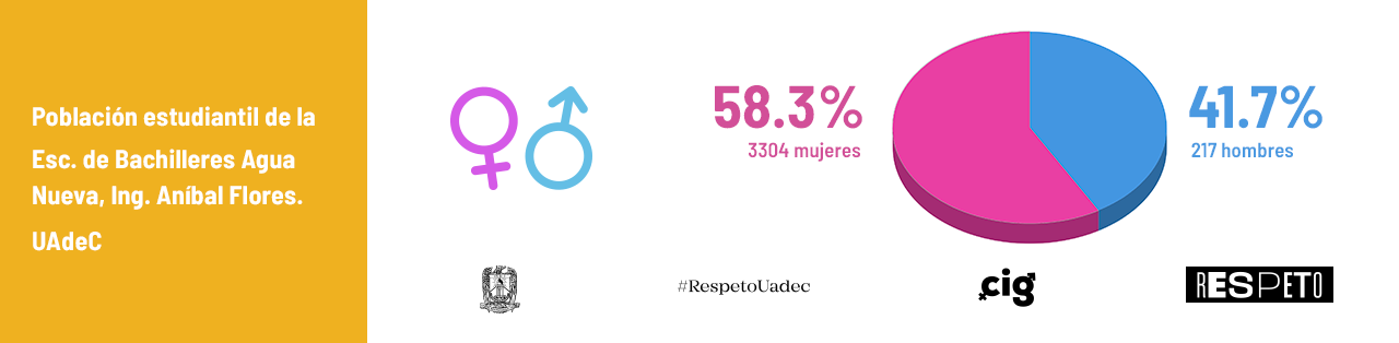 Cig_Torr_Esc.-de-Bachilleres-Agua-Nueva,-Ing.-Aníbal-Flores.