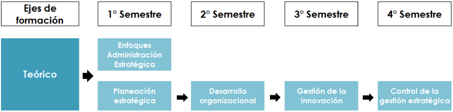 ControlDeGestiónEstratégica