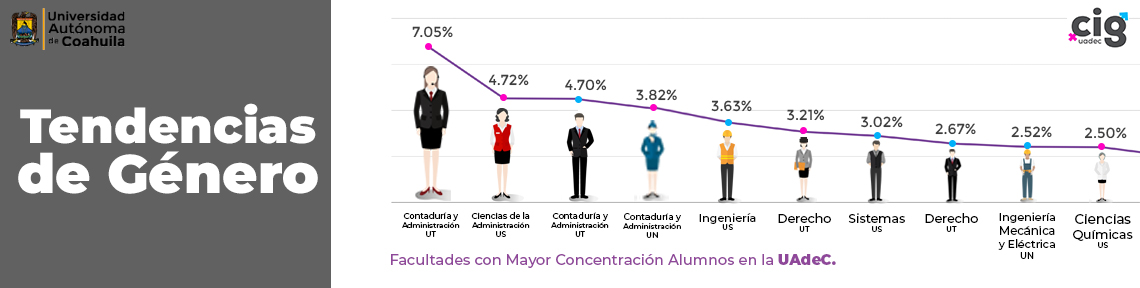 2020-05-29-Tendencias-de-Género