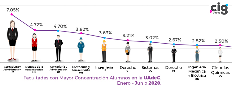 2020-05-29-CUT-Tendencias-de-Género