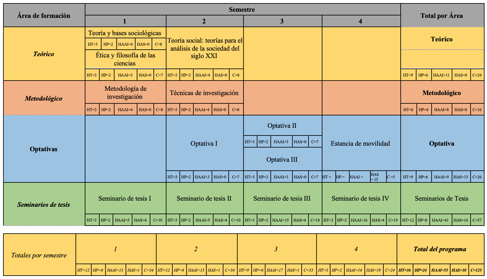 ProgramaDeestudios MIS